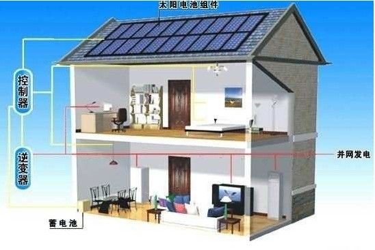 陕西 家庭光伏/光伏并网发电站/太阳能家用发电不仅免费还可以挣钱