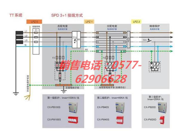 明光LGS-40-1P-275三相交流电源防雷器北京总代理