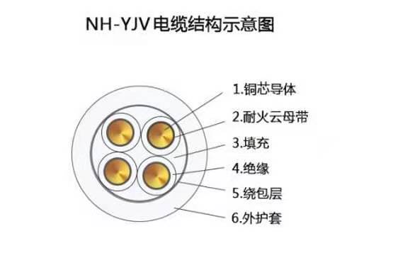 NH-KVVP2-22 NH-KYJVP2-22 14*1.5耐火控制电缆