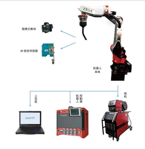 智哥机器人波纹板焊接系统高效便捷