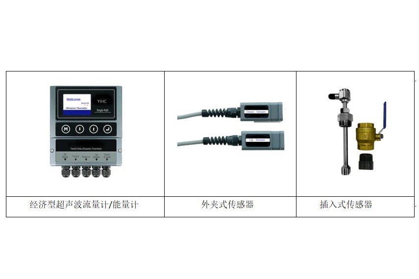 晋中YH1000F系列外夹式超声波流量计国产品牌