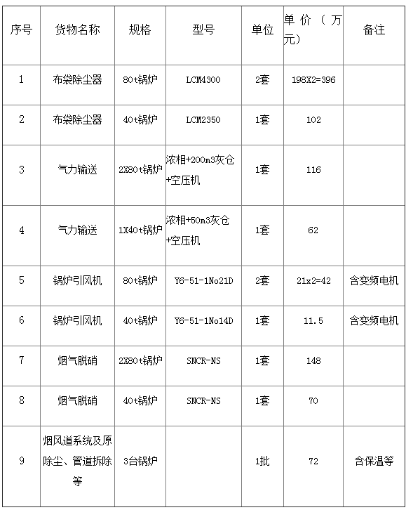 榆中县供热管理站锅炉除尘脱硝设备采购项目中标公告